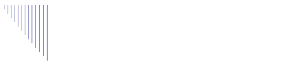 How it Works