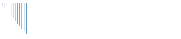 Data Mgmt Svcs